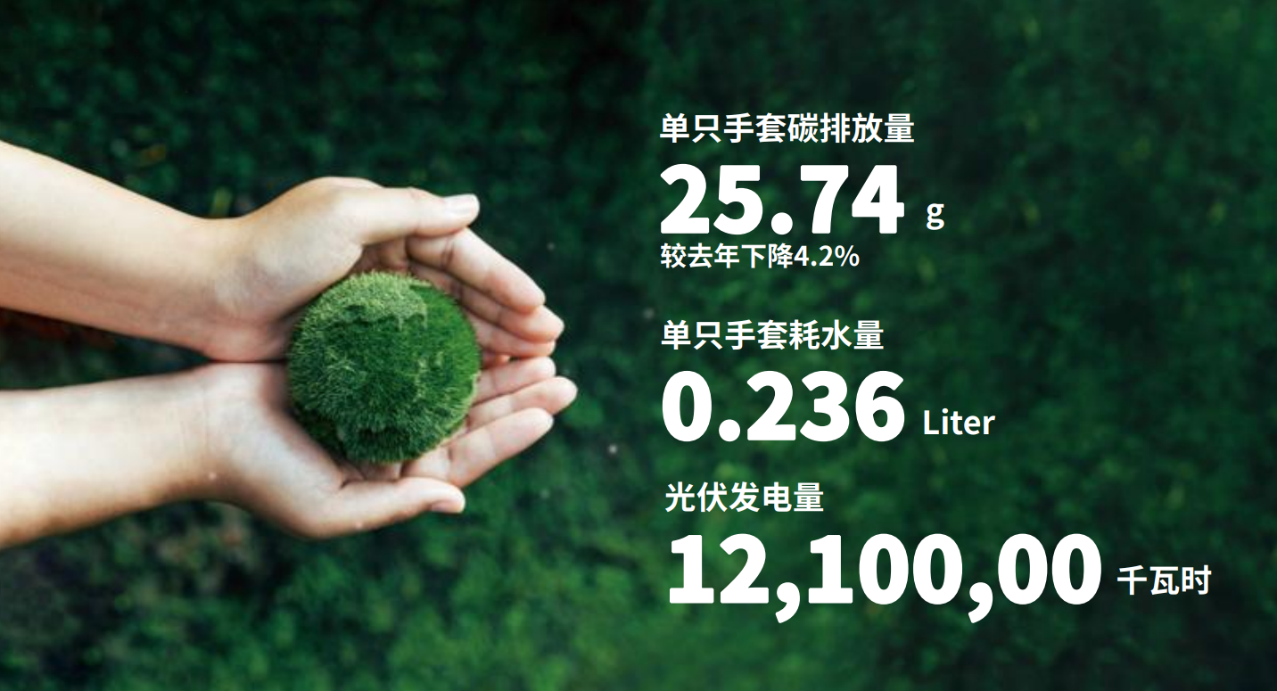 jxf吉祥坊医疗注重绿色发展和社会责任