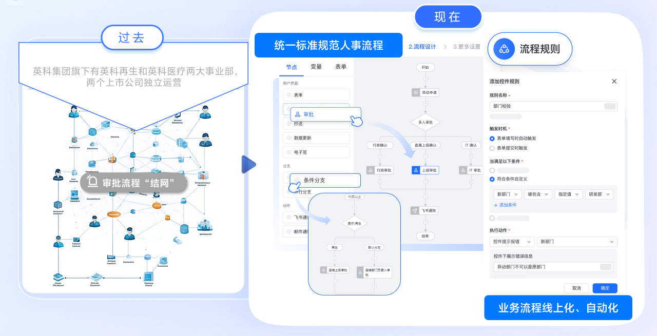 jxf吉祥坊人资一体化 打破壁垒 助力腾飞